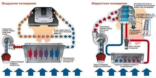 Почему турбине нужен холодильник? Физика на пальцах
